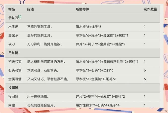 raft游戏介绍