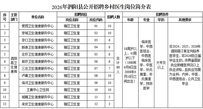 2026泗阳最新招聘