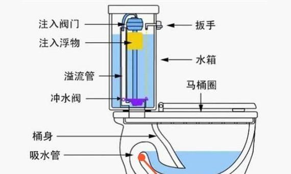 马桶水封慢慢下降怎么解决