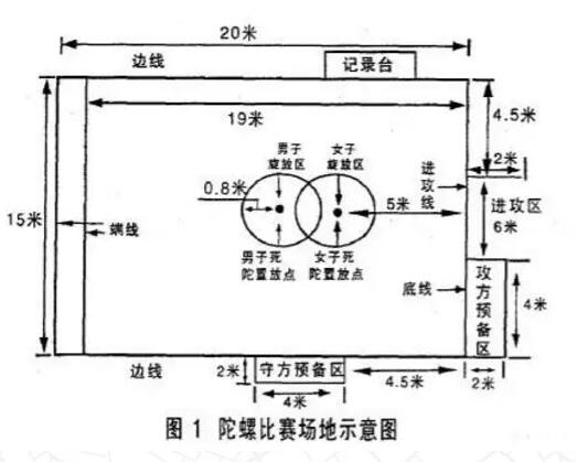 陀螺尺寸图纸