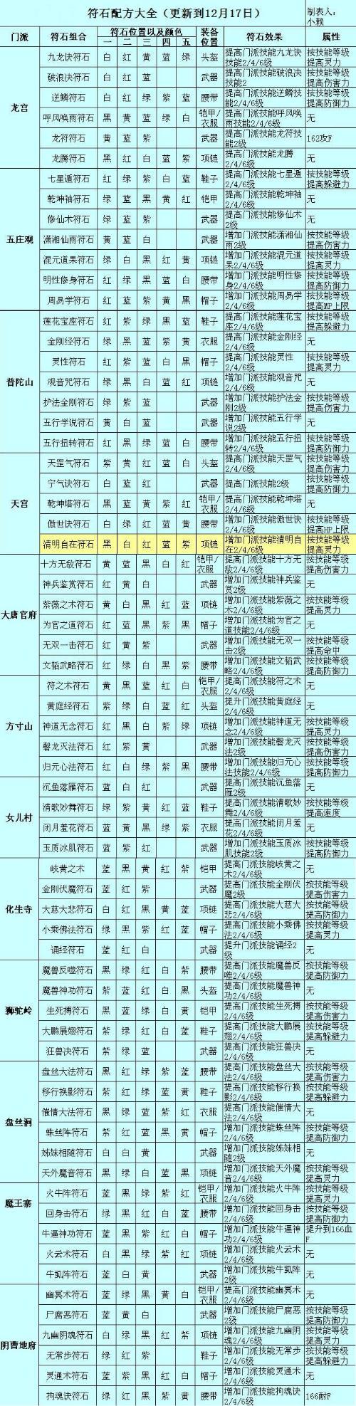 法系符石组合最佳搭配截图3