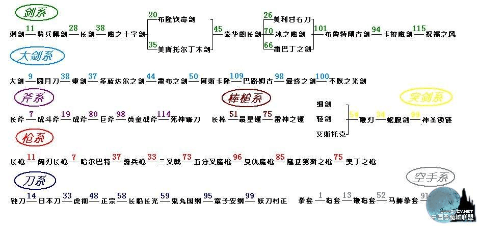 恶魔城苍月的十字架图文攻略截图2