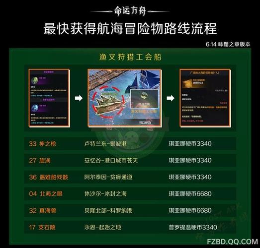 航海冒险完整攻略截图3