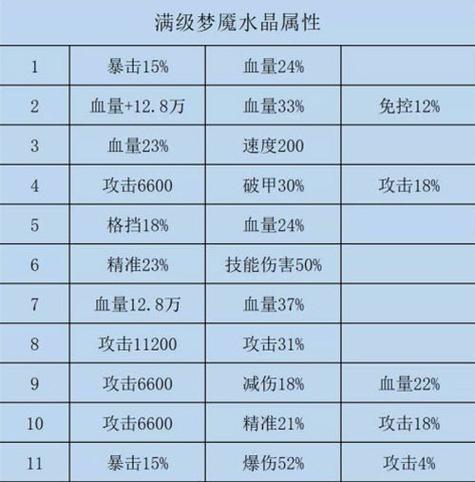咸鱼之王满级是多少