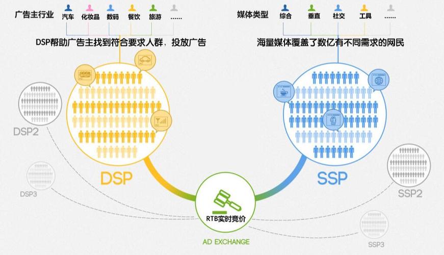 dsp广告到底是什么