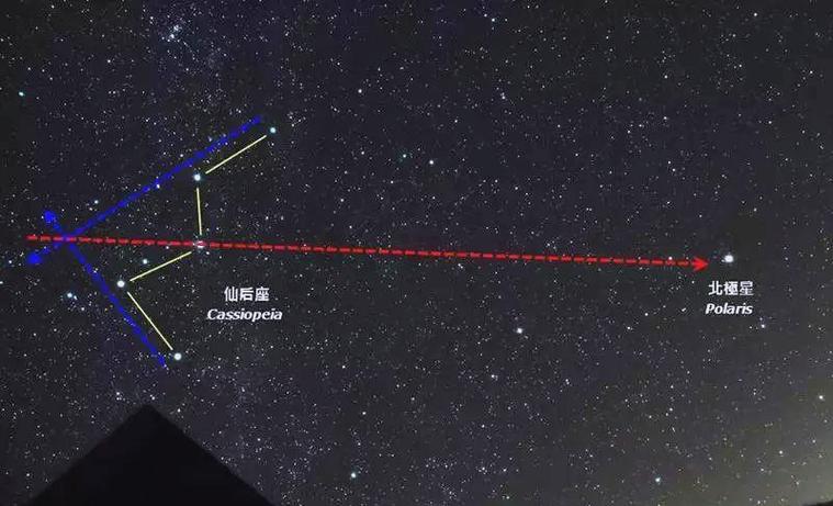 北斗七星找北极星的方法