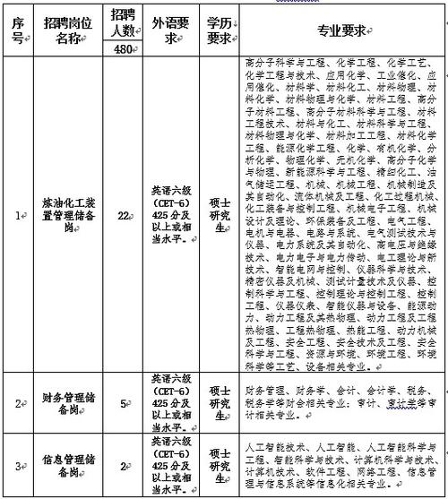 中石化校园2026招聘
