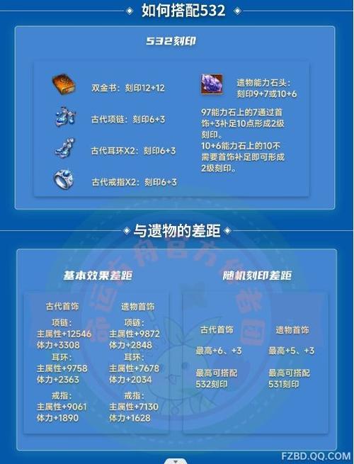 方舟水母毒素怎么快速获得