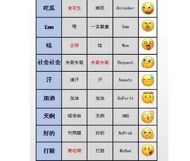 表情发2个和发3个有什么分别