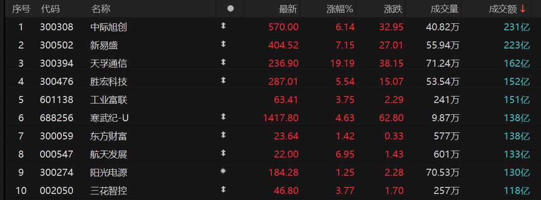 投资公司电话