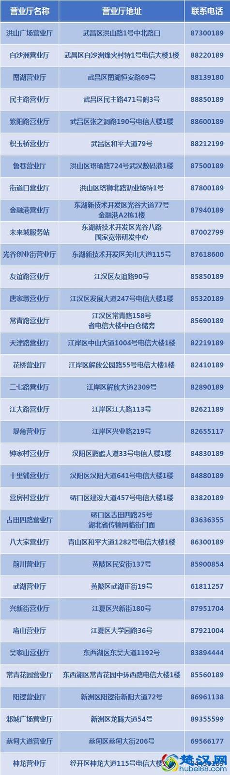 上海电信报修电话