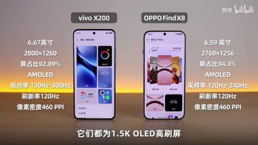 同价位的oppo和vivo哪个好一些截图2