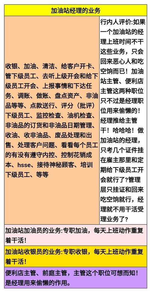 加油站站长管理经验