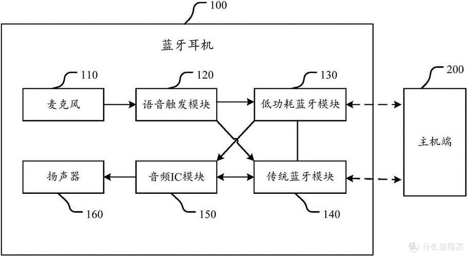 耳机内部结构