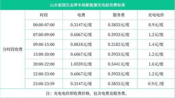 公共汽车充电桩怎么收费