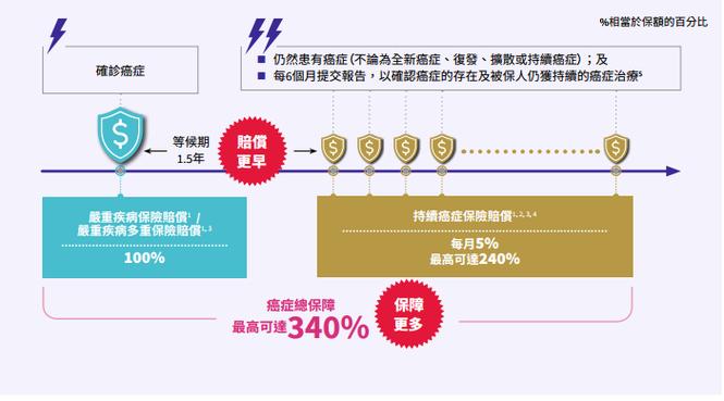 友邦智倍保和智倍保2区别