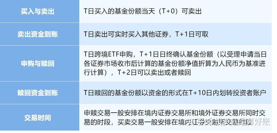etf为什么不建议玩