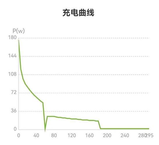 电动车充电充了24小时怎么办