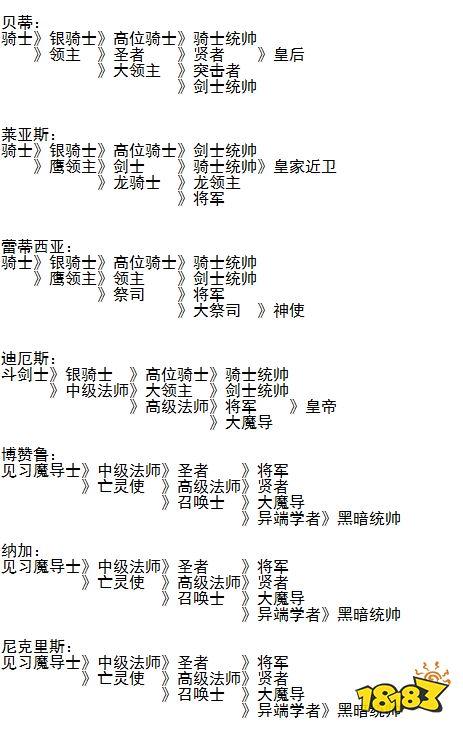 ps梦幻模拟战2全人物转职表截图3