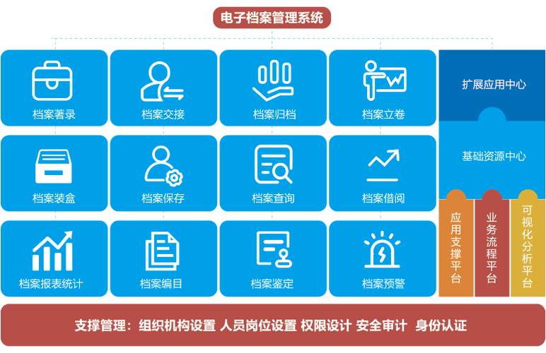 档案管理查询系统