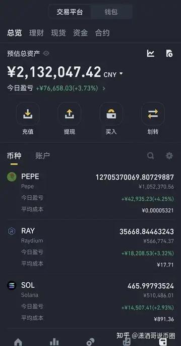 币圈一手资源