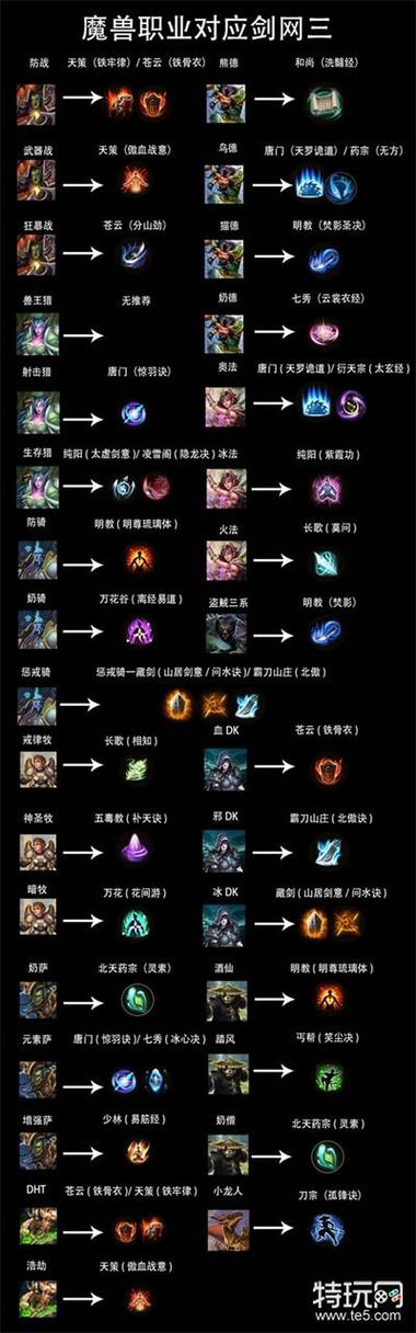 魔兽世界新手推荐职业