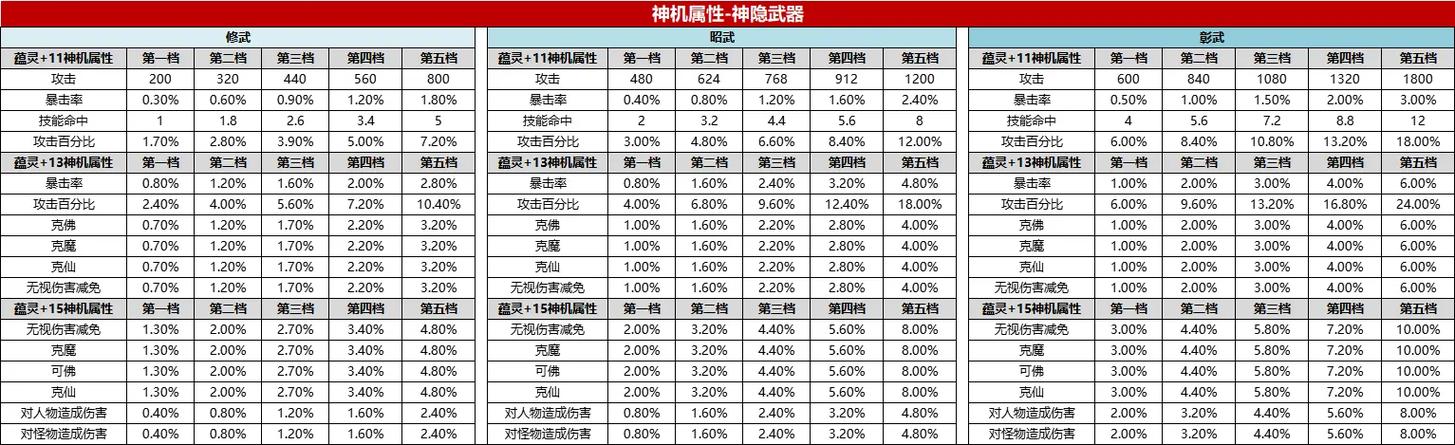 诛仙3神隐装备蕴灵