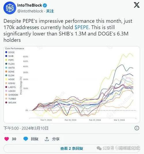 狗狗币最新价格行情美元