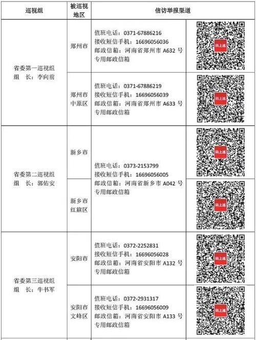 市政府领导信箱投诉