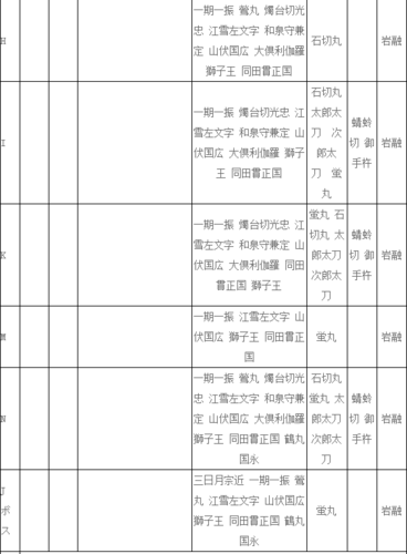刀剑乱舞83掉落