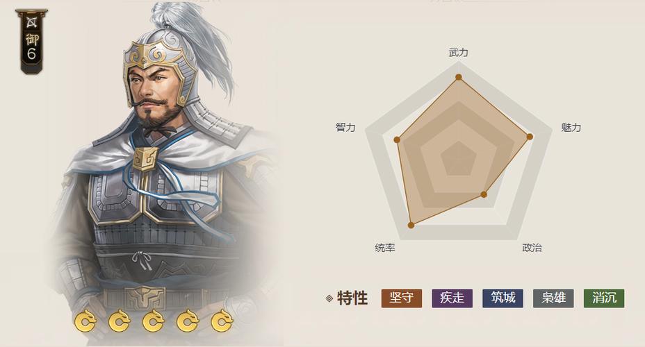 三国志战略版公孙瓒最强阵容