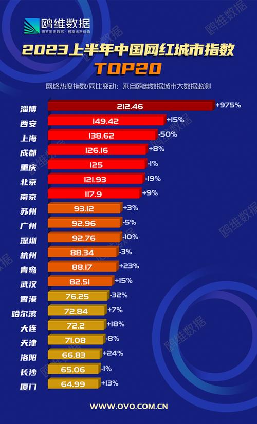 中国网红排名前100名截图3