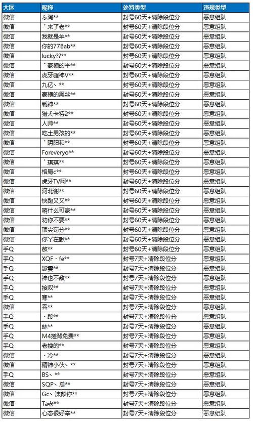 和平精英最新id名字截图2