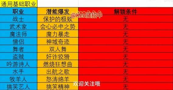 勇者斗恶龙7职业技能