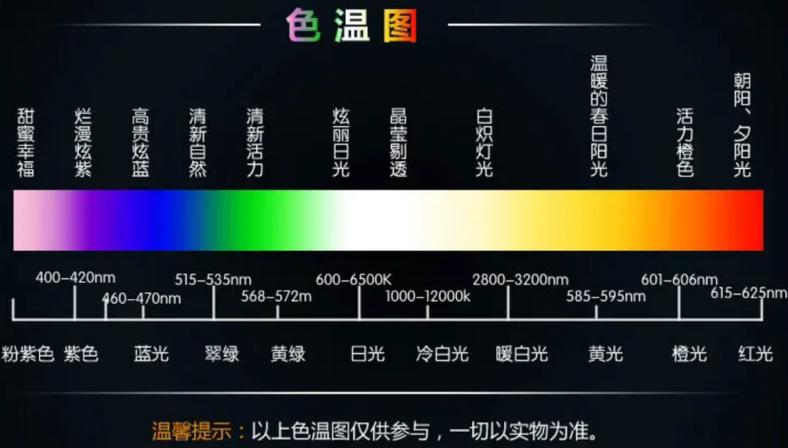 护眼模式最佳色温