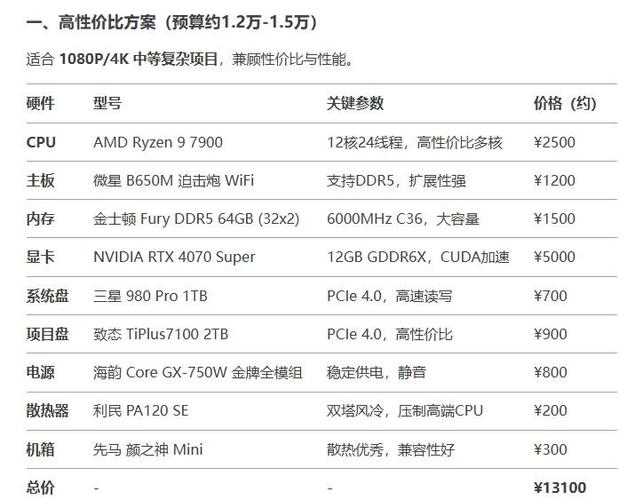 ai电脑配置要求截图2