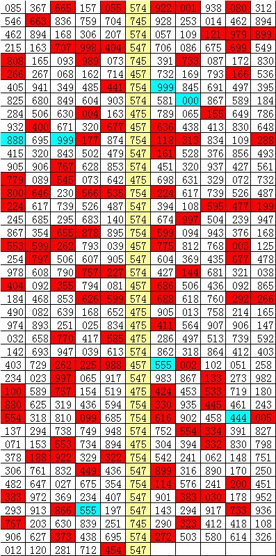 12选5杀号公式大全截图2