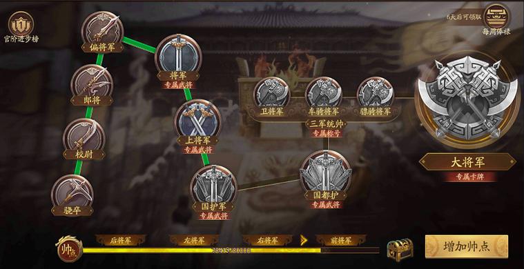 三国杀天梯等级划分