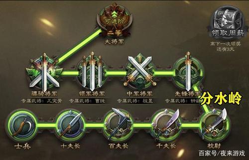 三国杀天梯等级划分截图2