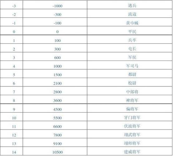 三国杀天梯等级划分截图3
