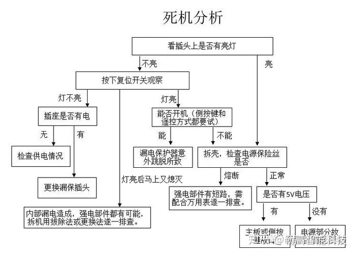 智能马桶故障大全