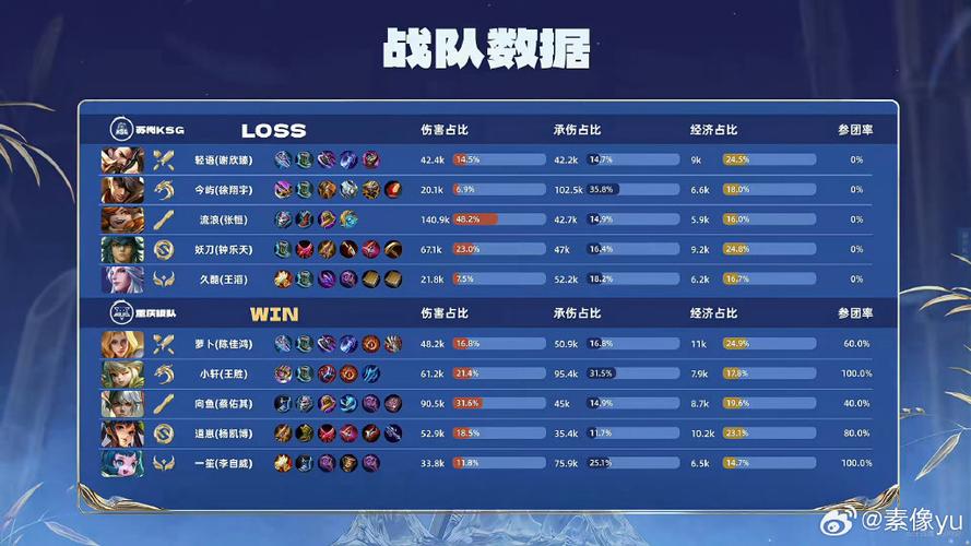 韩国LOL战绩查询
