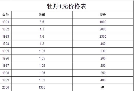 一乐币是多少人气