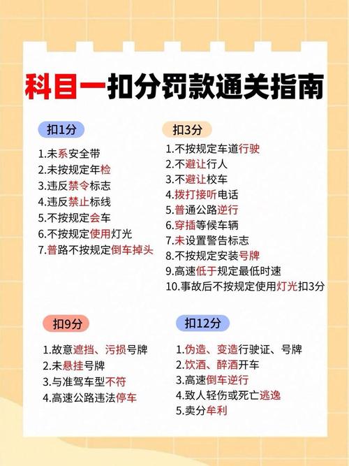 交通违章线上交罚款扣分怎么办