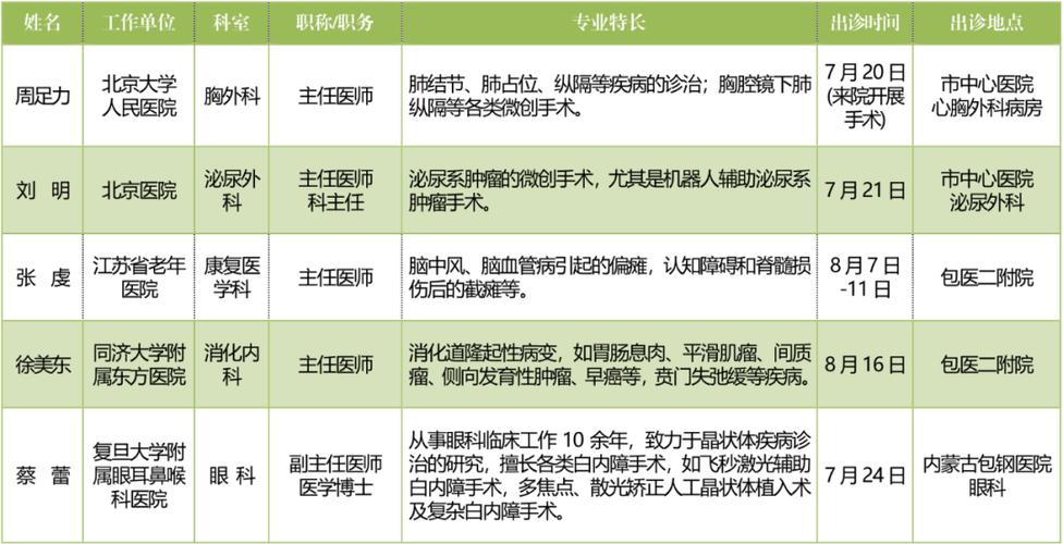 治疗硬皮症最好的医院