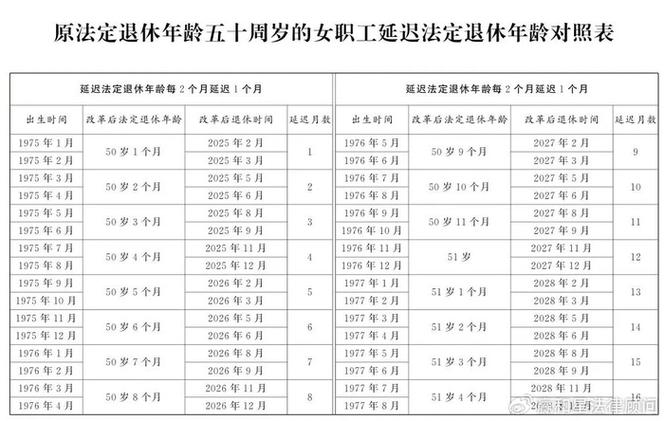 2025年军官退休年龄