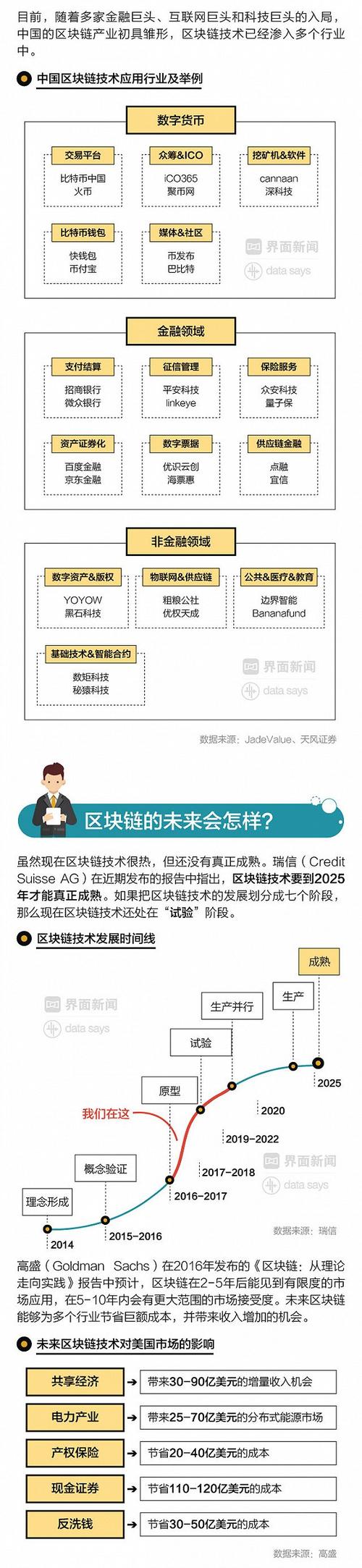 区块链确认了24小时正常吗