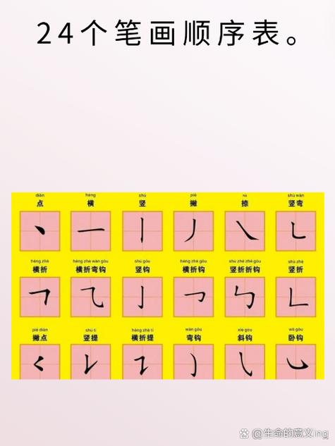 姓名笔画1-81大全