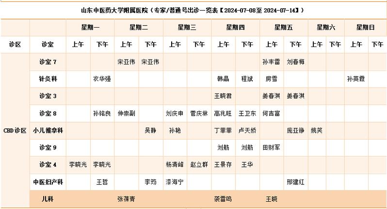 医大二院皮肤科出诊表