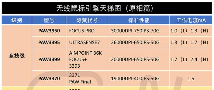 无线鼠标排行榜2023截图2
